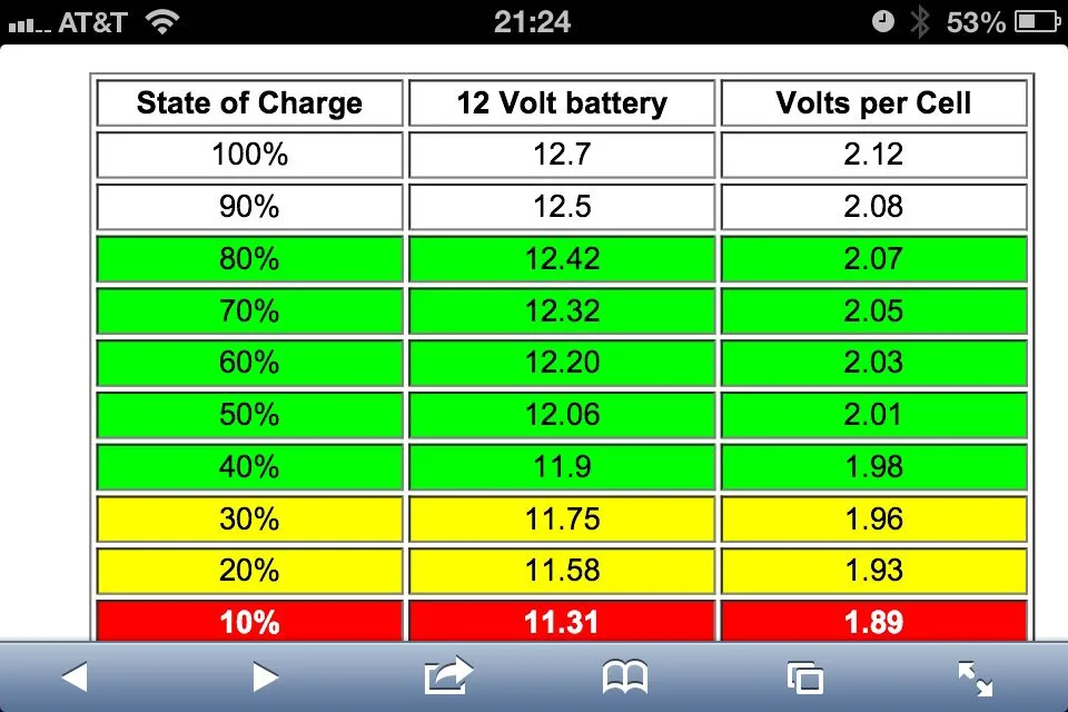 12v battery voltage chart