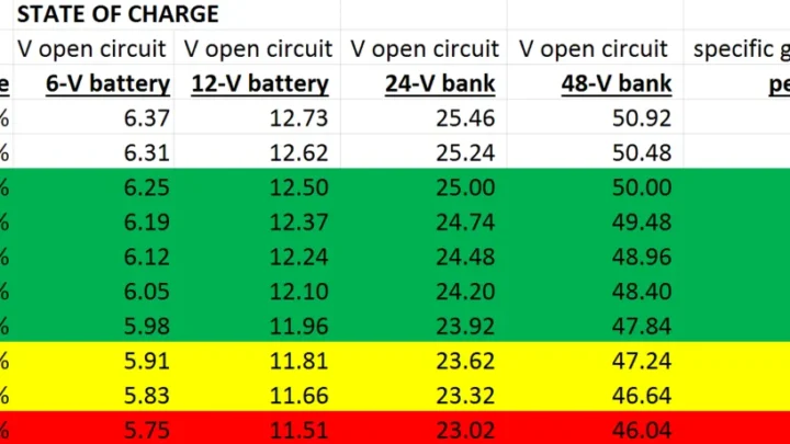 How Long to Charge a Completely Dead Car Battery