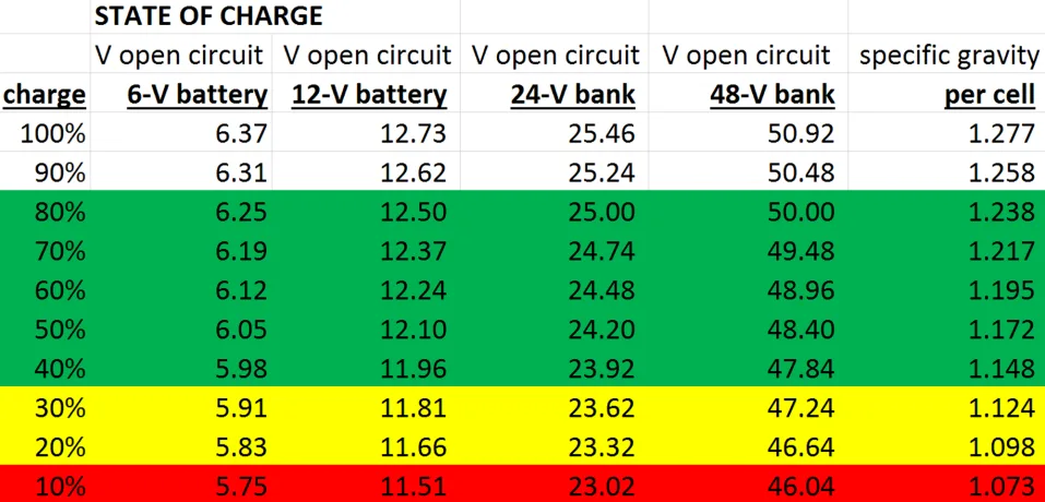 battery state of charge