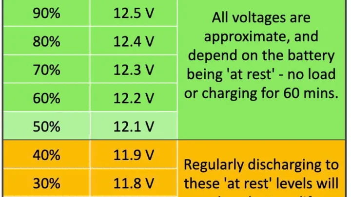 Car Battery Low Voltage: Signs, Causes, and Easy Fixes