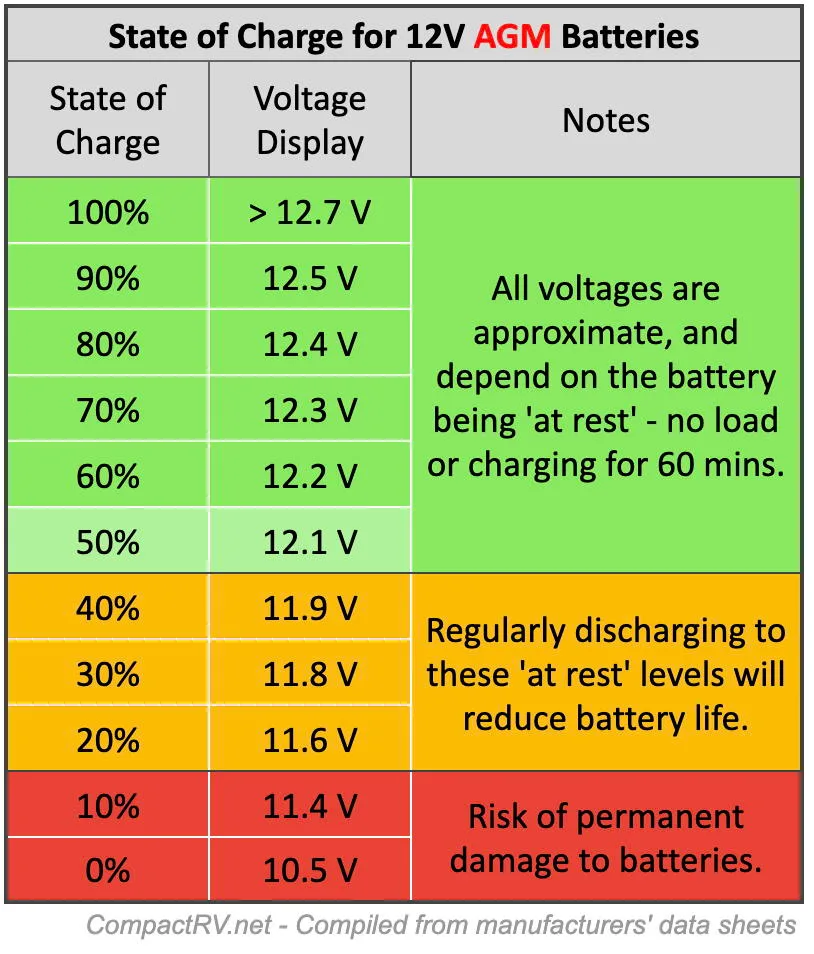 battery state of charge voltage chart