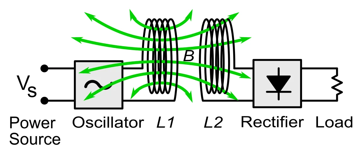 charging system diagram
