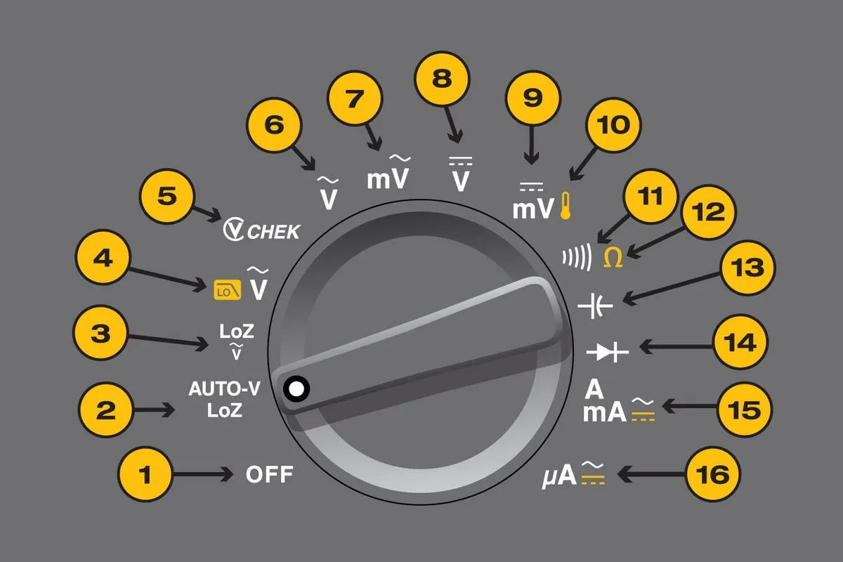 DC volts symbol on multimeter