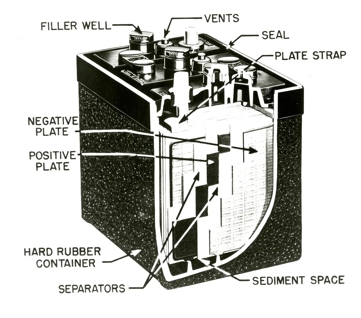lead-acid battery internal plates