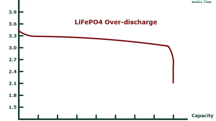 What Amp Should I Charge a Car Battery At? Full Guide