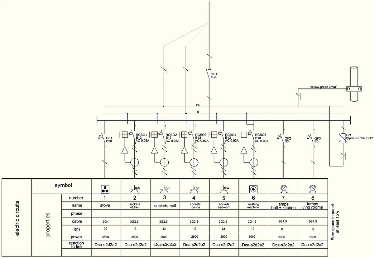 measurement category electrical installation