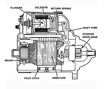 starter motor