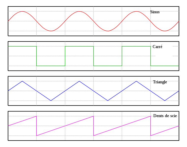 True RMS vs averaging multimeter