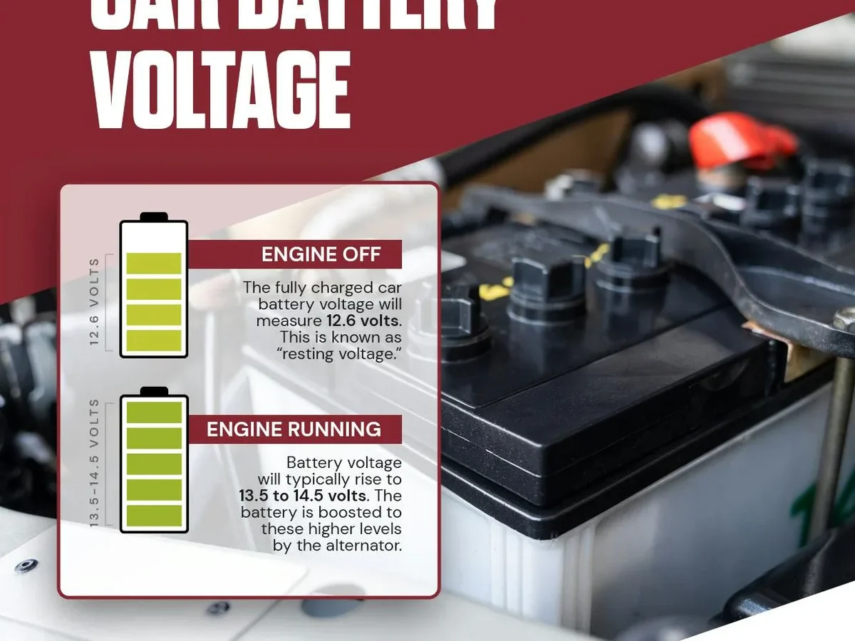 what voltage should a car battery be