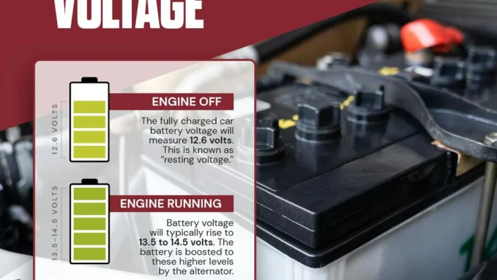 Car Battery Voltage: What’s Normal and What’s Not
