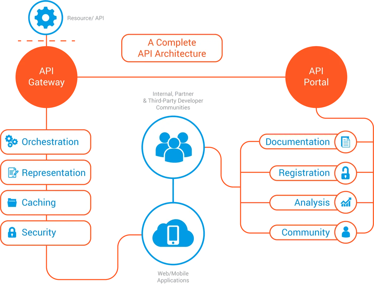 API donut certification mark