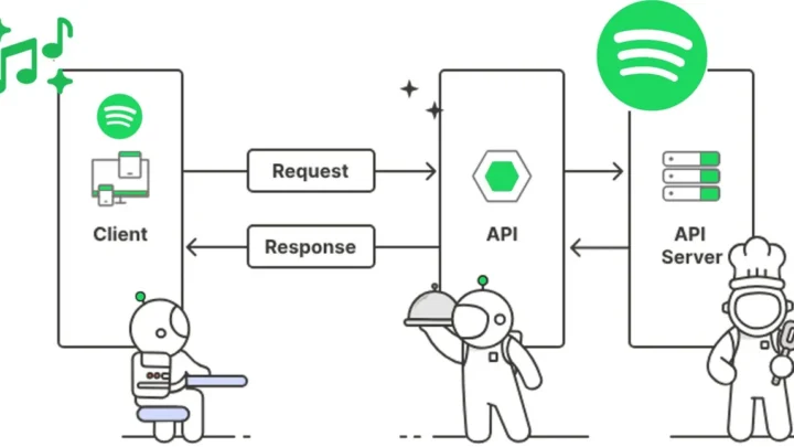 What Does the API Donut Symbol Mean? Oil Rating Explained