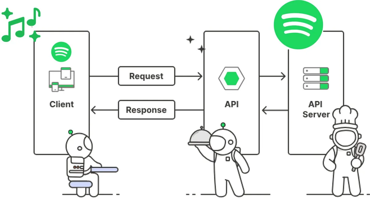 API service symbol regions