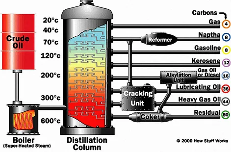 base oil groups