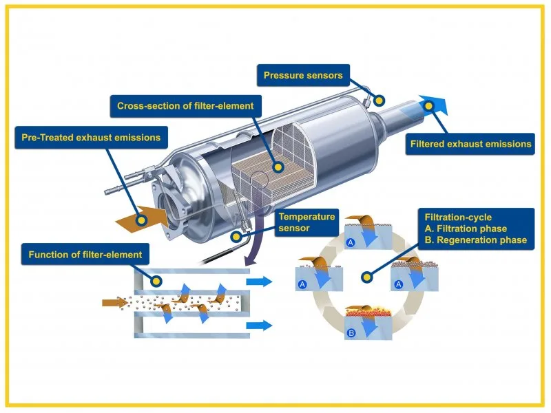 diesel particulate filter