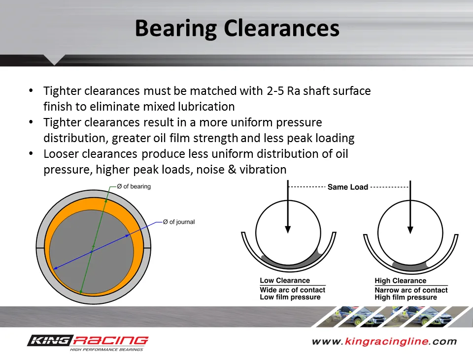 engine bearing clearance diagram