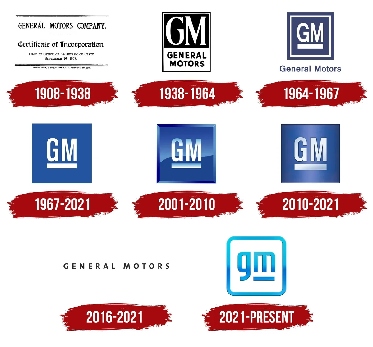 GM oil fill cap viscosity marking