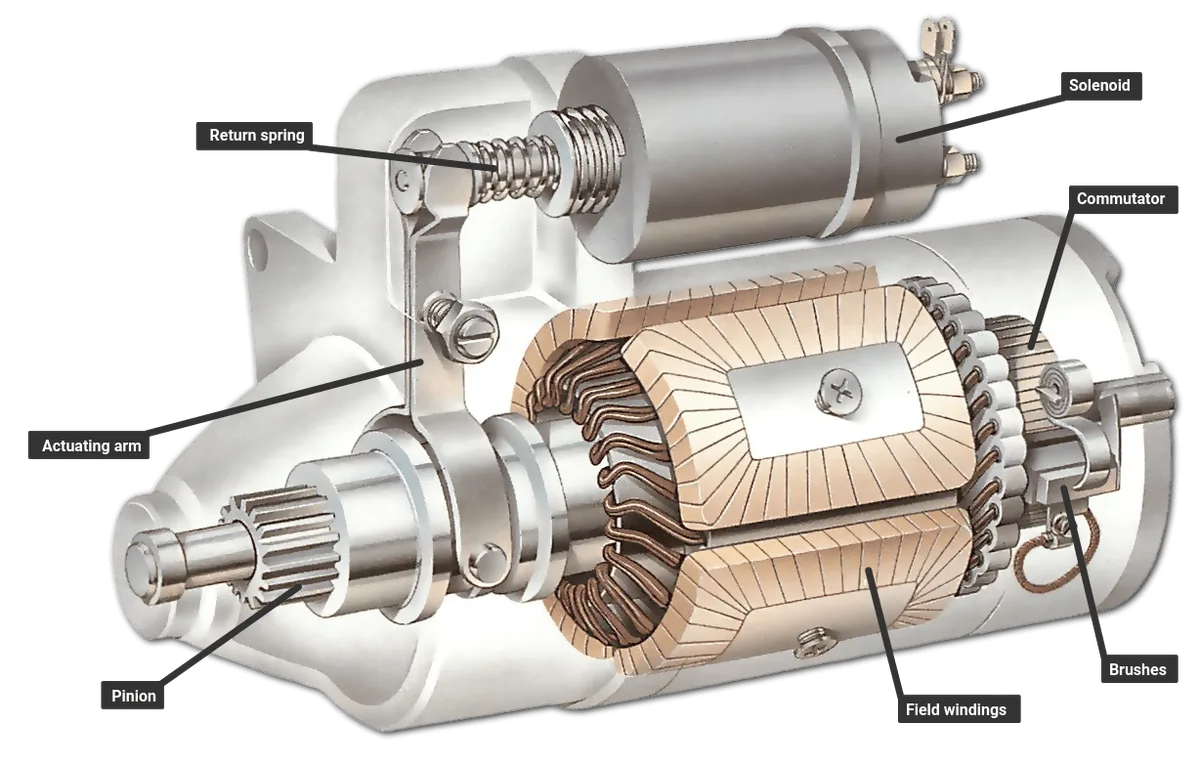 how to start a car with a bad starter