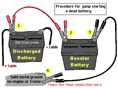 jump starting a car