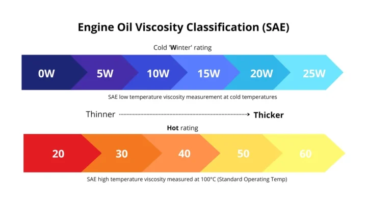 Can You Drive With a Knocking Engine? Risks & Facts