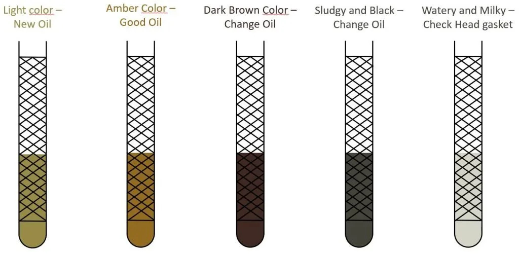 oil color check