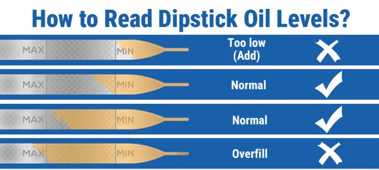 overfilled engine oil