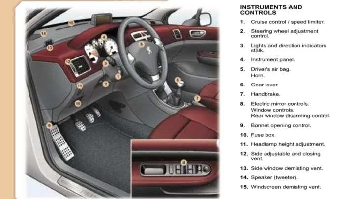 Car Battery Amps: How Many Do You Actually Need?
