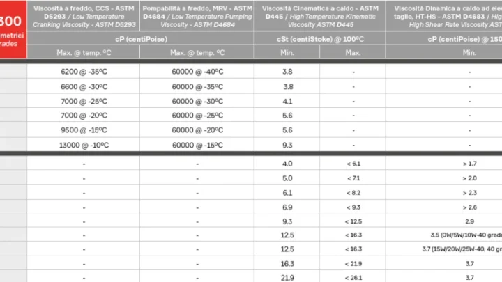 Car Battery Charger Amp Chart: Pick the Right Setting