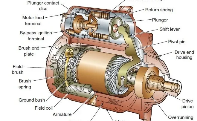 Starter Stays Engaged After Car Starts: Causes & Fixes