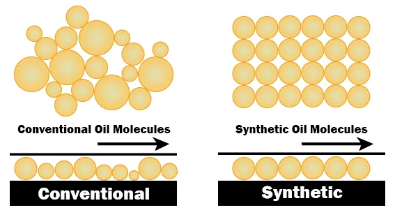 synthetic oil molecular structure