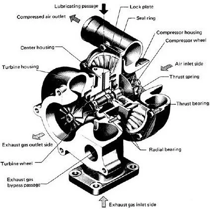 turbocharger cutaway