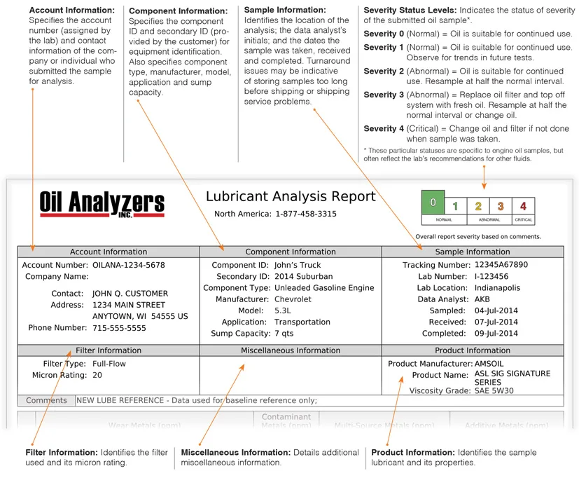 used oil analysis report