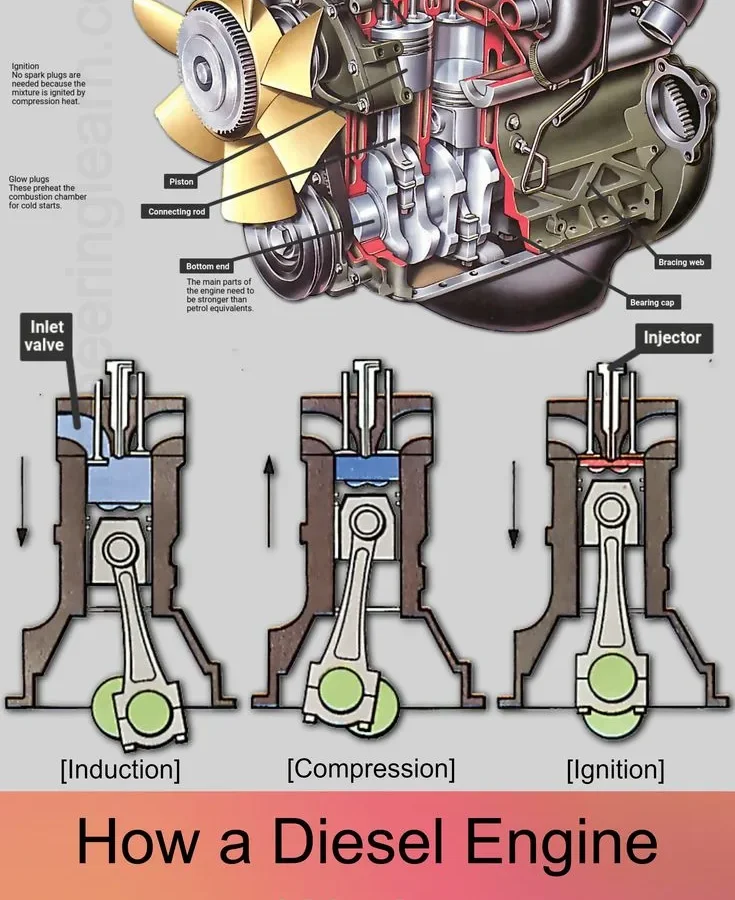 what oil for a diesel engine